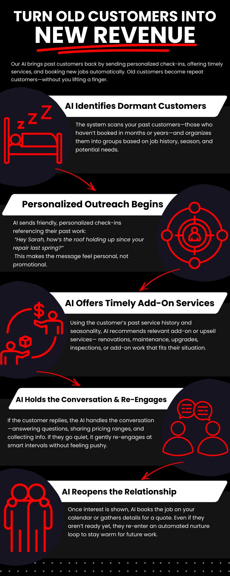 Past Customer Reactivation