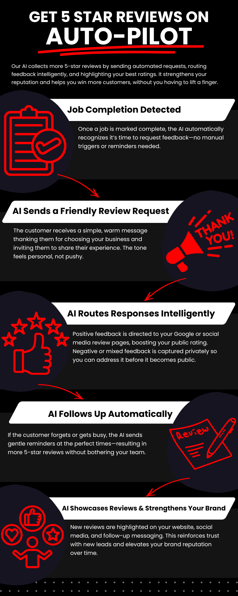 Review & Reputation Automation